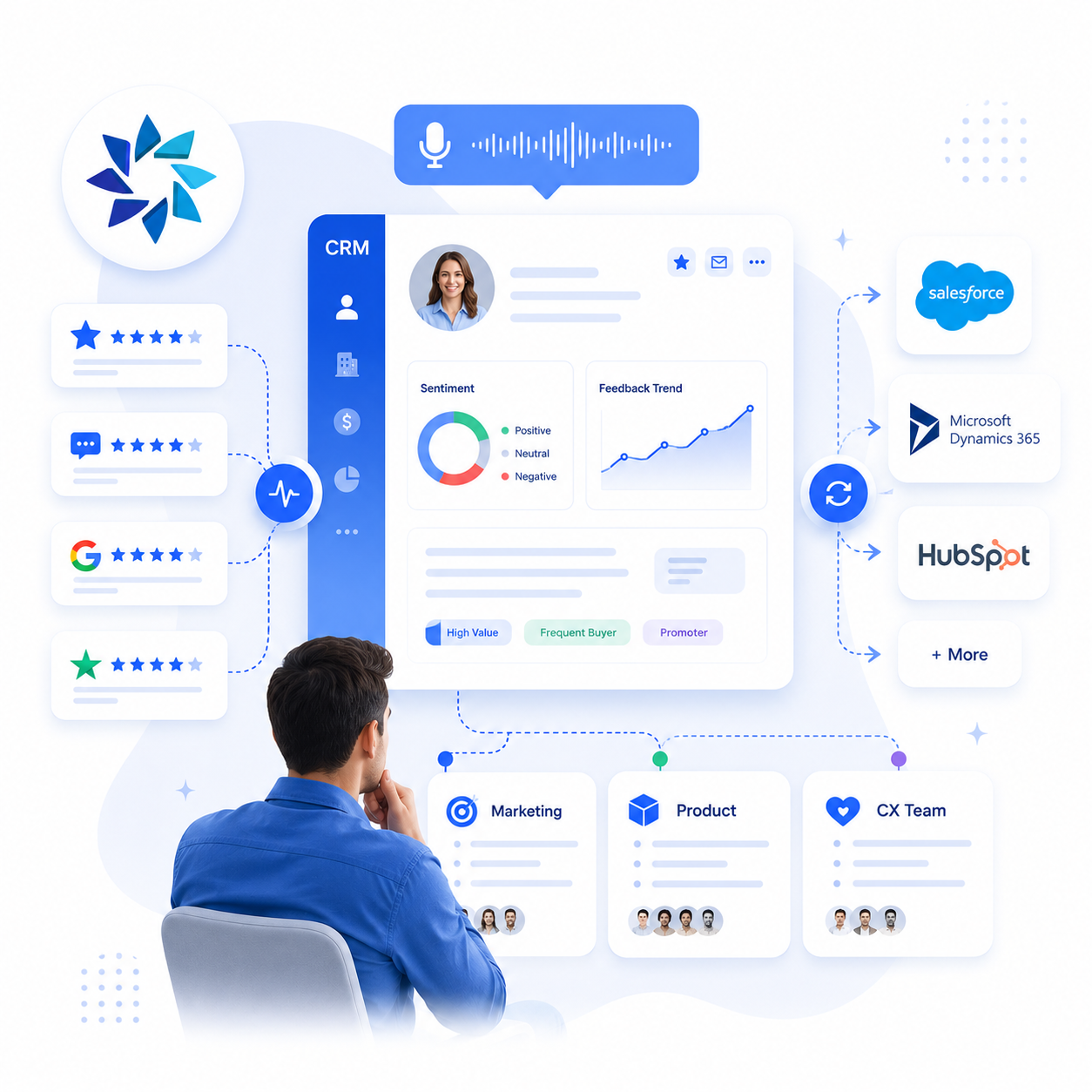 Équipes collaborant sur la stratégie avis clients
