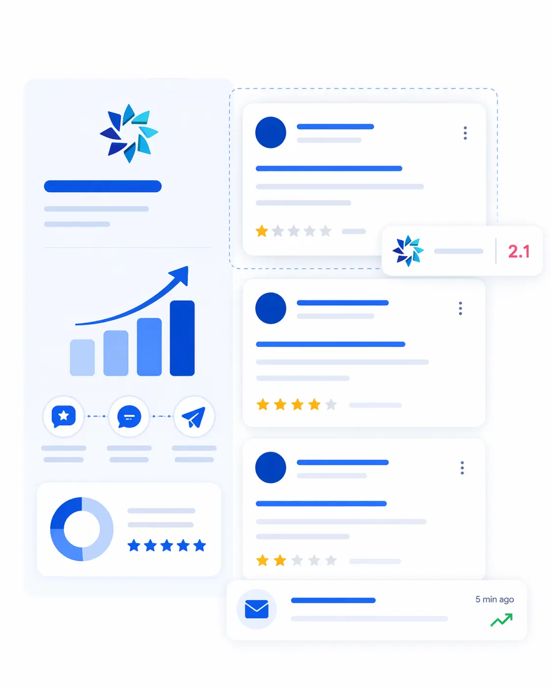 Tableau de bord produit TrustedPulse
